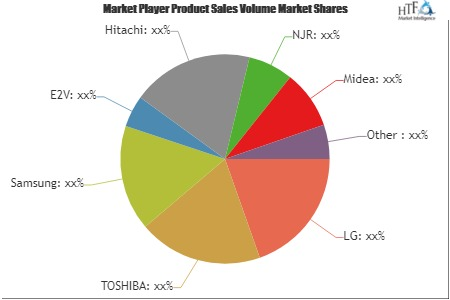 Pulsed Magnetron Market'