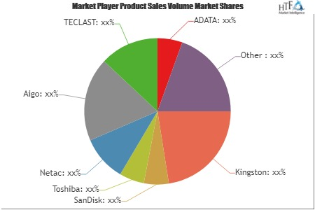 Pen Drive Market'