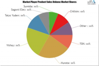 Power Inductors Market