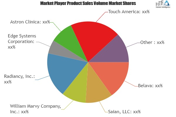 Spa &amp; Salon Equipment Market Is Thriving Worldwide