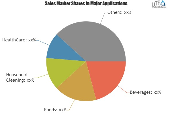 Rigid Plastic Packaging Market Is Thriving Worldwide