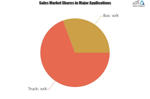 Truck-Bus Tires Market to Witness Huge Growth by 2025'