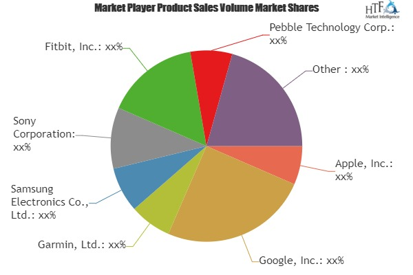 Wearable Devices Market