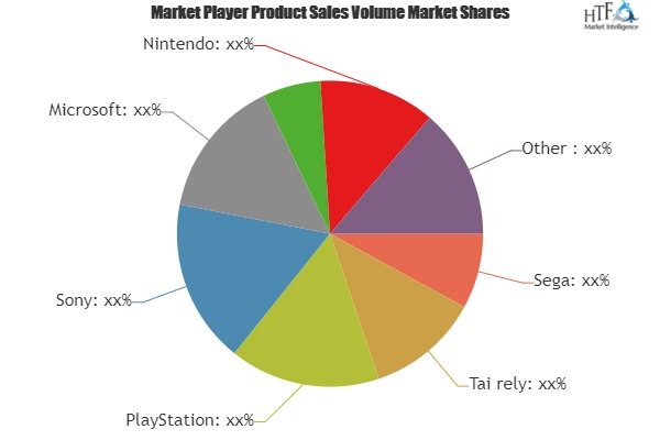 Electronic Gaming Machine Market'