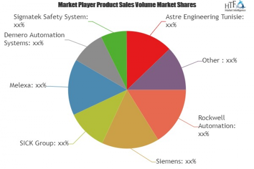Safety Motion Control Market'
