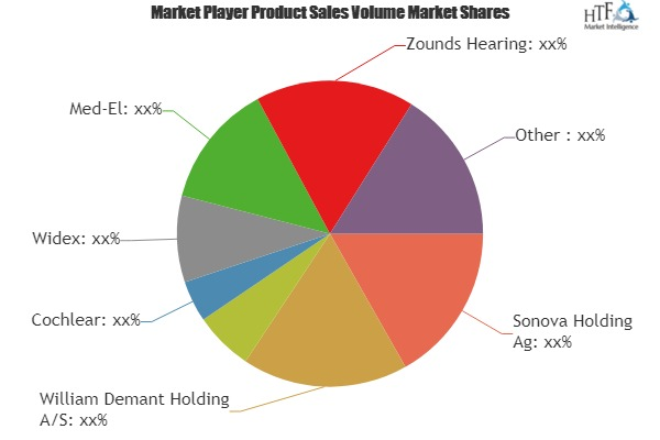 Wireless Hearing Aid Market'
