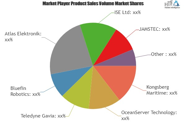 Autonomous Underwater Vehicles Market'