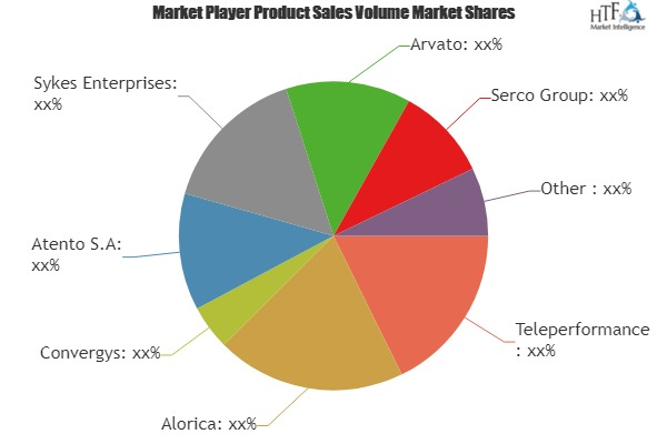 Contact Center Market