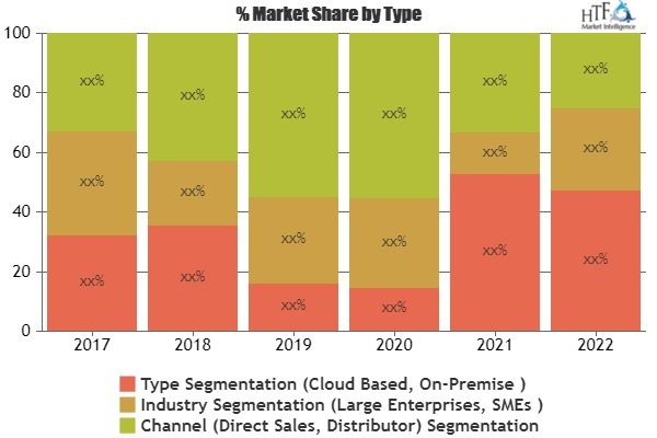 Corporate Social Responsibility (CSR) Software Market