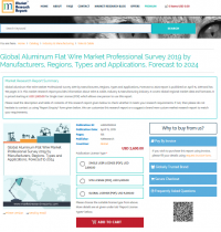 Global Aluminum Flat Wire Market Professional Survey 2019