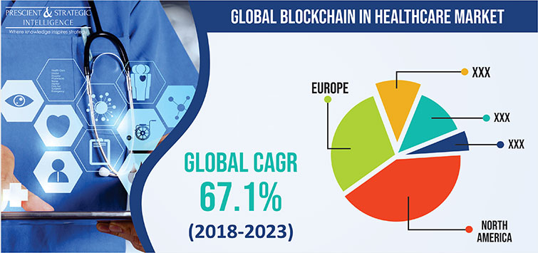 Over 15-fold Growth Forecasted for Blockchain in Healthcare