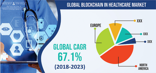 Over 15-fold Growth Forecasted for Blockchain in Healthcare'