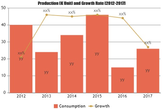 Bubble Tea Market is Booming Worldwide'