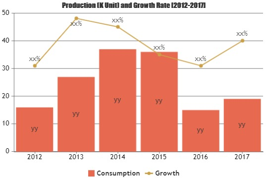 Email Encryption Software Market is Booming Worldwide