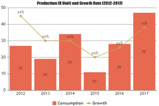 Home Furniture Market is Booming Worldwide