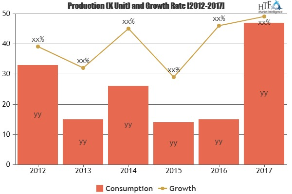 DNA Forensic Market: The Industry is Booming Worldwide