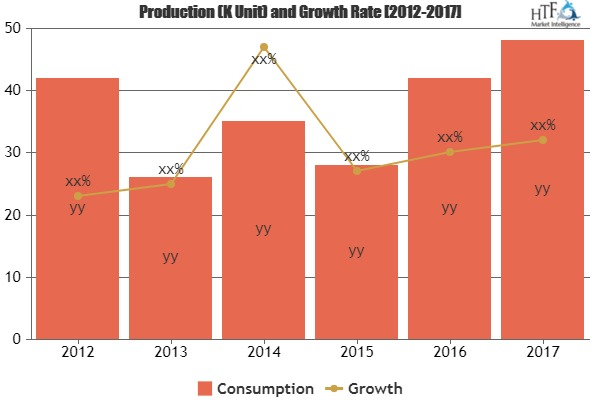 Animal Nutrition Market to Witness Huge Growth by 2023