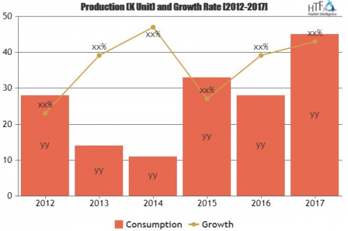 Curved OLED TV Market Astonishing Growth'