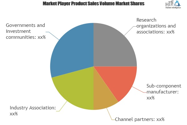 Excellent Growth of Smart Connected Baby Monitors Market