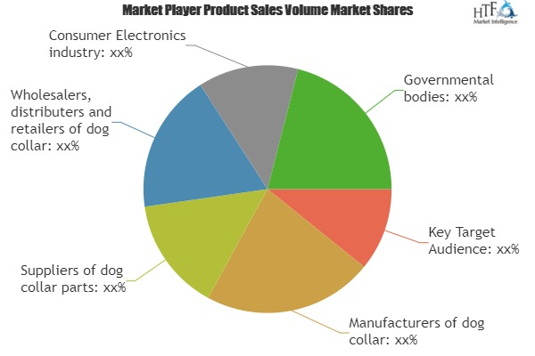 Dog Collar Market Astonishing Growth in Coming Years'
