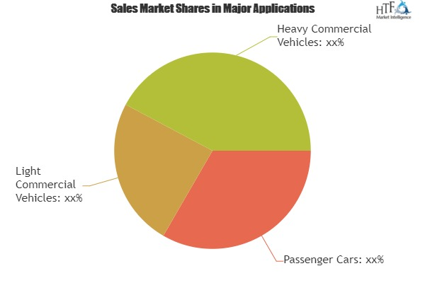 Lightweight Automotive Body Panels Market Excellent Growth'