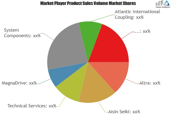 Automobile Fan Market to Witness Huge Growth by 2023
