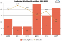 Sonar System Market To Witness Astonishing Growth|Navico, Th