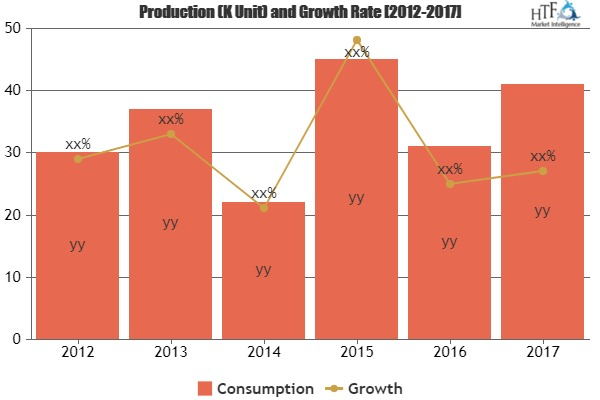 Car Telematics Market To Witness Astonishing Growth|Teletrac