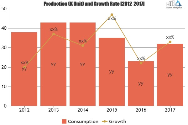 Luxury Cell Phone Market To Witness Huge Growth By 2025|Toni