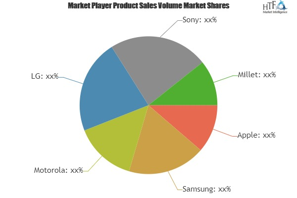 Children Watch Market To Witness Astonishing Growth|Samsung,'