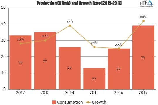 2019 Public Address System Market Top Key Players Focused -'
