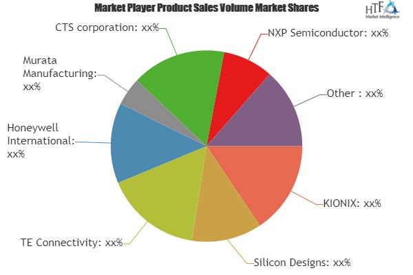 LED Cinema Projector Market'