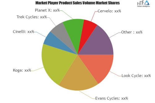 Track Bicycle Market'