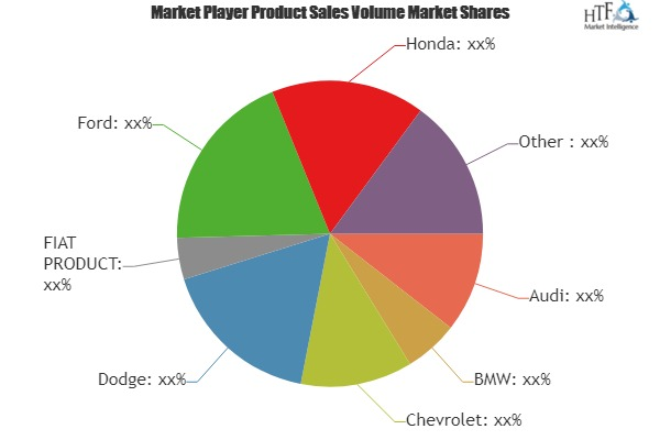 Hatchbacks Market'