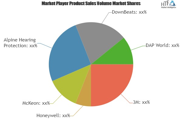 Ear Plug Market