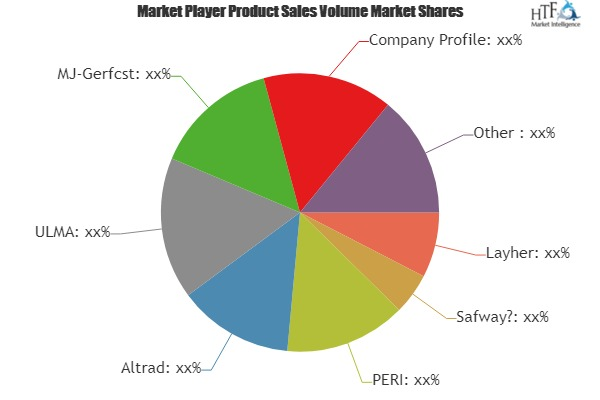 Scaffolding Platform Market