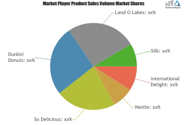 Original Coffee Creamer Market to witness remarkable growth