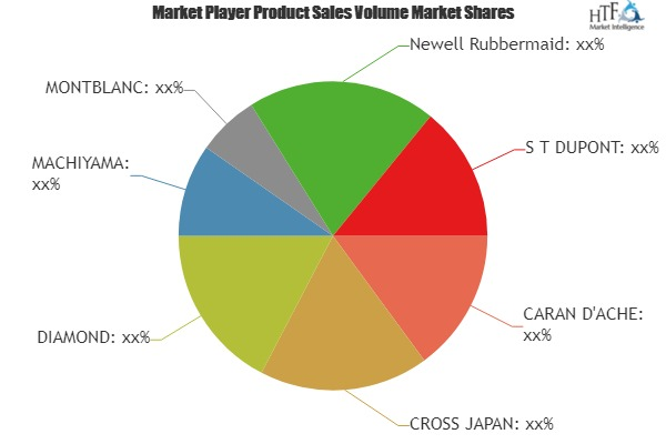 Luxury Writing Material Market to witness remarkable growth