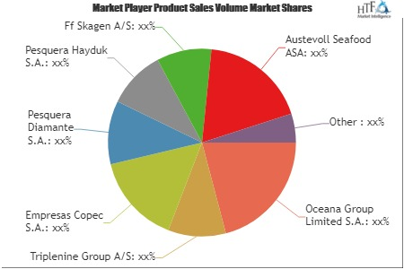Fish Meal Market'