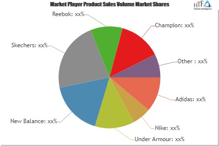 Clothing and Footwear Retail Market