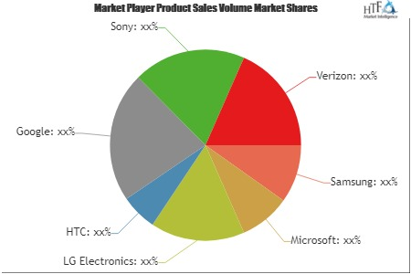 Phones Wireless Charging Market