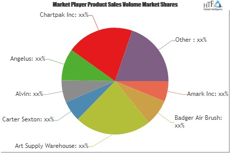 Art Materials Market'