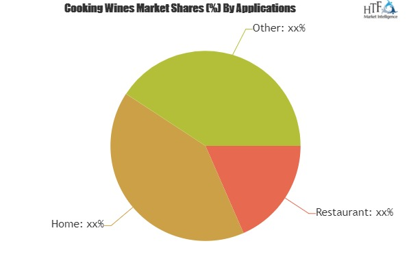 Cooking Wines Market