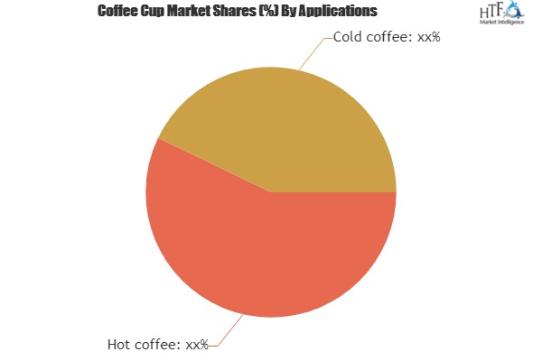 Coffee Cup Market'