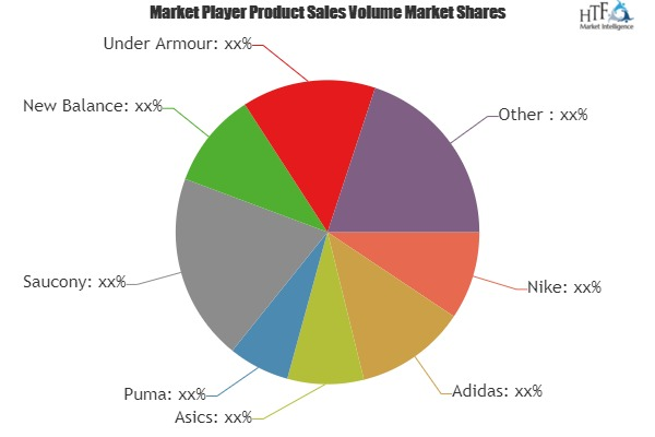 Track Shoes Market To Witness Astonishing Growth| New Balanc'