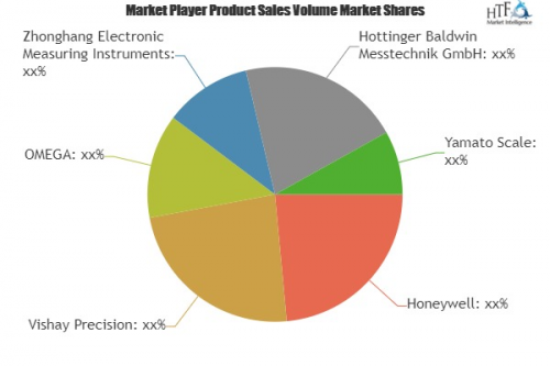 Digital Load Cell Market To Witness Astonishing Growth| Hone'