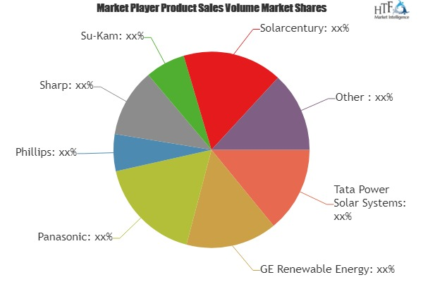 Solar Home Lighting Equipment Market To Witness Astonishing