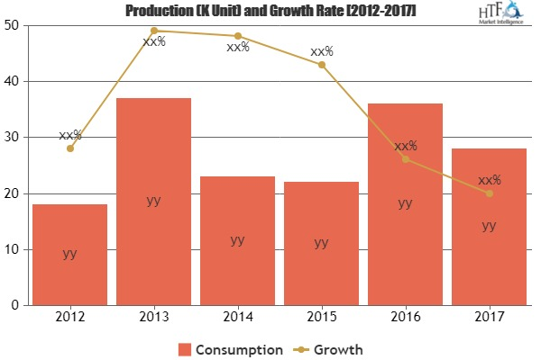 Copper Cathode Market Comprehensive Study Explores Huge Grow'