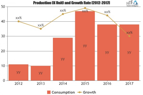 Golf Clubs Market To Witness Huge Growth By 2025| Mizuno, Wi'