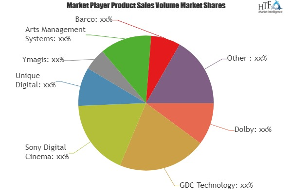 Theatre Management System Market